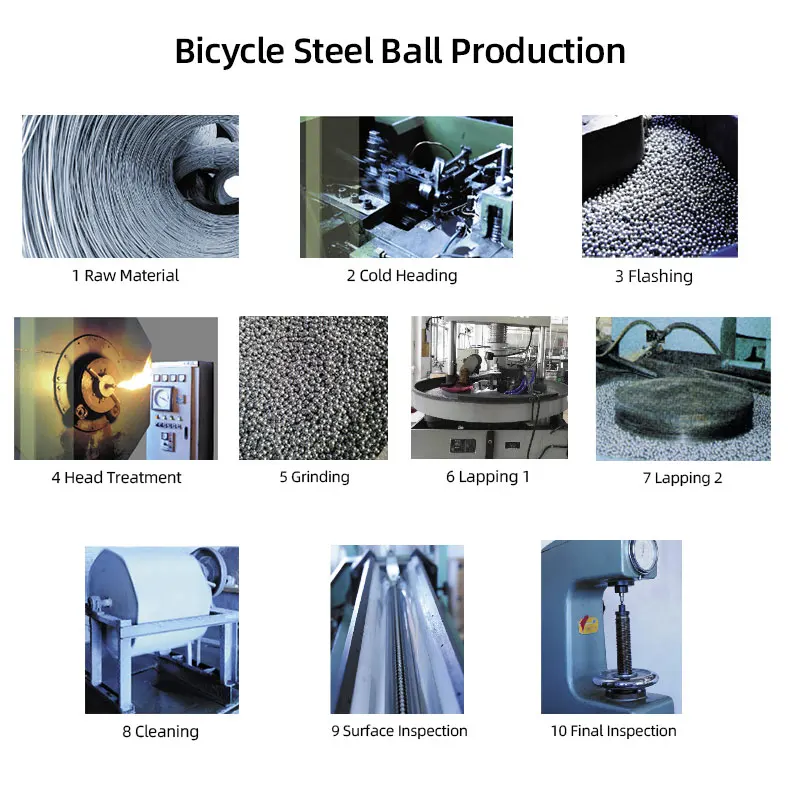 144/20pcs Bicycle Steel Balls  - Cycling Loop 评论和价格